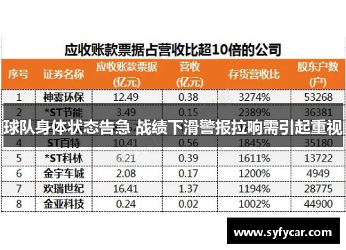 球队身体状态告急 战绩下滑警报拉响需引起重视