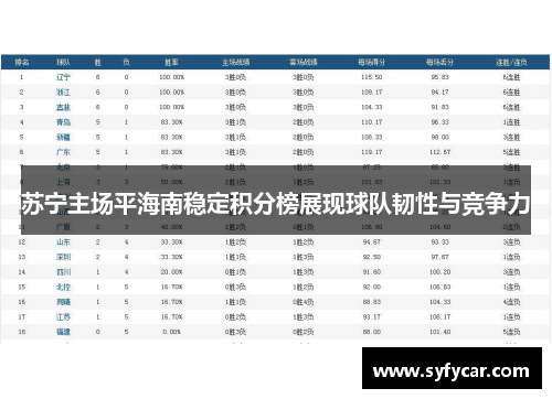 苏宁主场平海南稳定积分榜展现球队韧性与竞争力