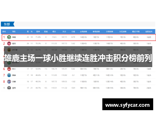 雄鹿主场一球小胜继续连胜冲击积分榜前列